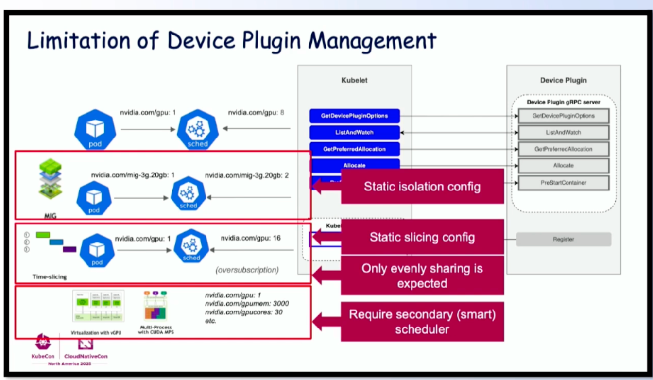 Device Plugin 管理的局限性